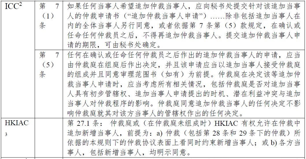 国际商事仲裁中第三方加入仲裁程序的考量要件浅析 | 涉外邦 - 知乎