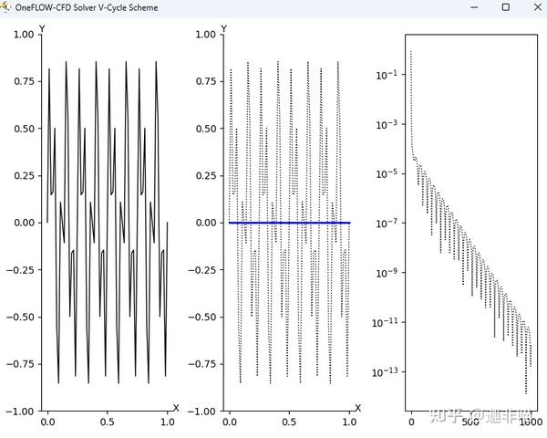 1d-poisson-equation-multigrid-v-cycle-scheme-level-2