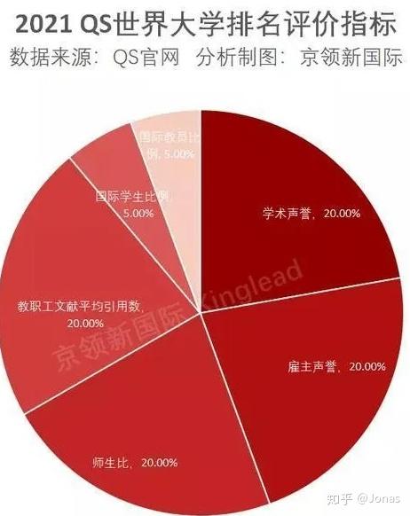 欧陆大学权威排名_欧陆大学qs排名_欧陆学校排名