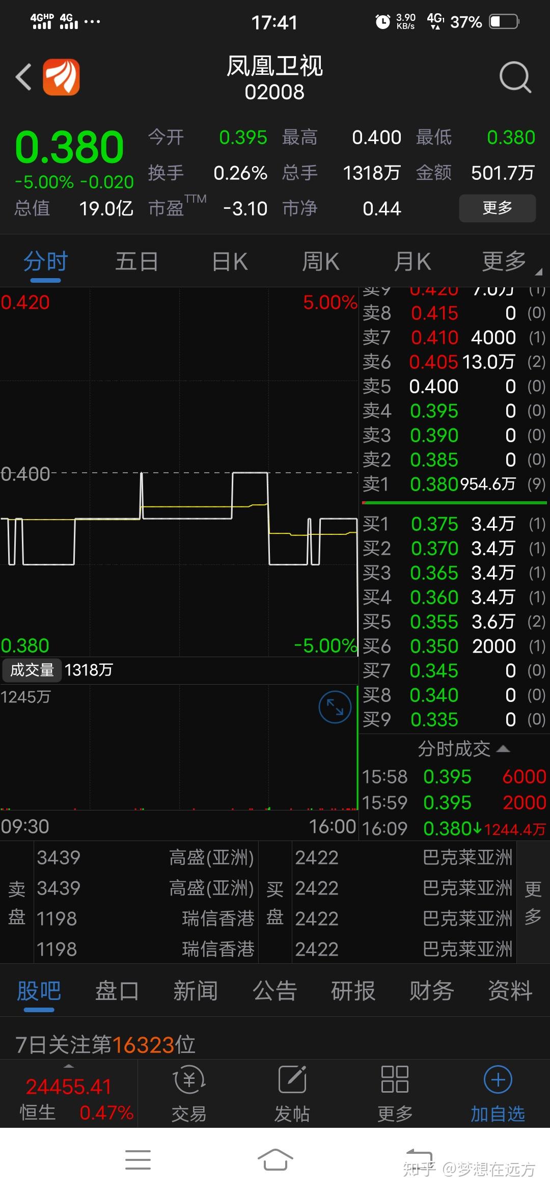 凤凰金融5折下车图片