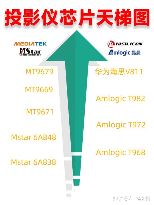2024年哪款投影仪流畅好用当贝x5越级性能同时使用门槛超低