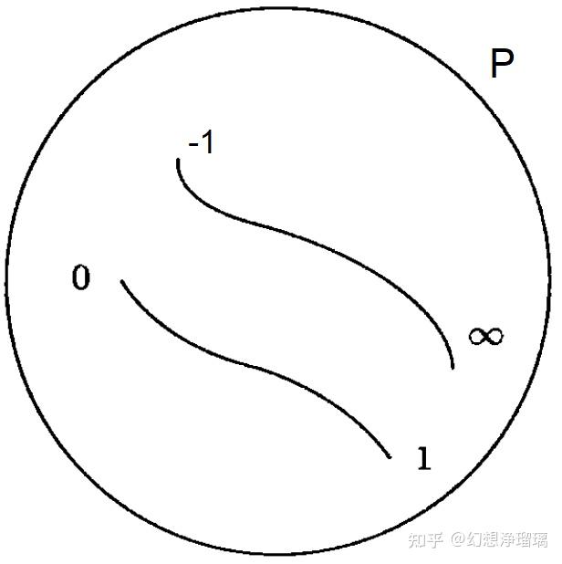 三,多值函数的黎曼曲面