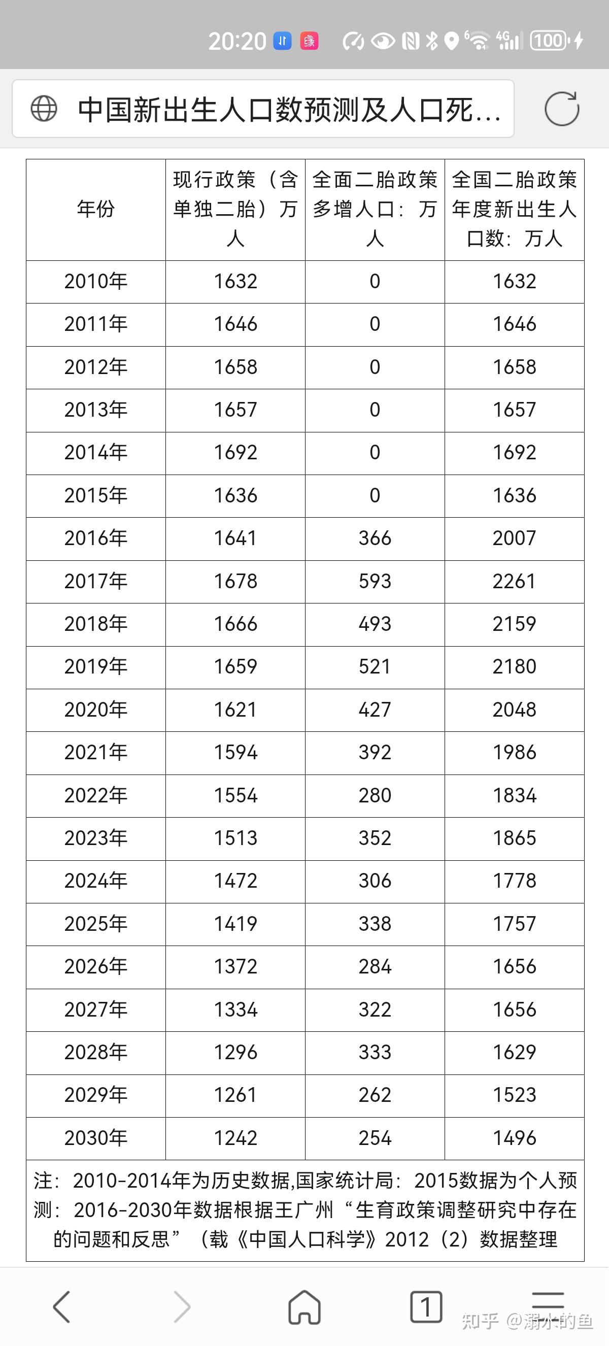 2023年人口数据正式发布,那些预测出生7,800万的人被打脸有何感觉?