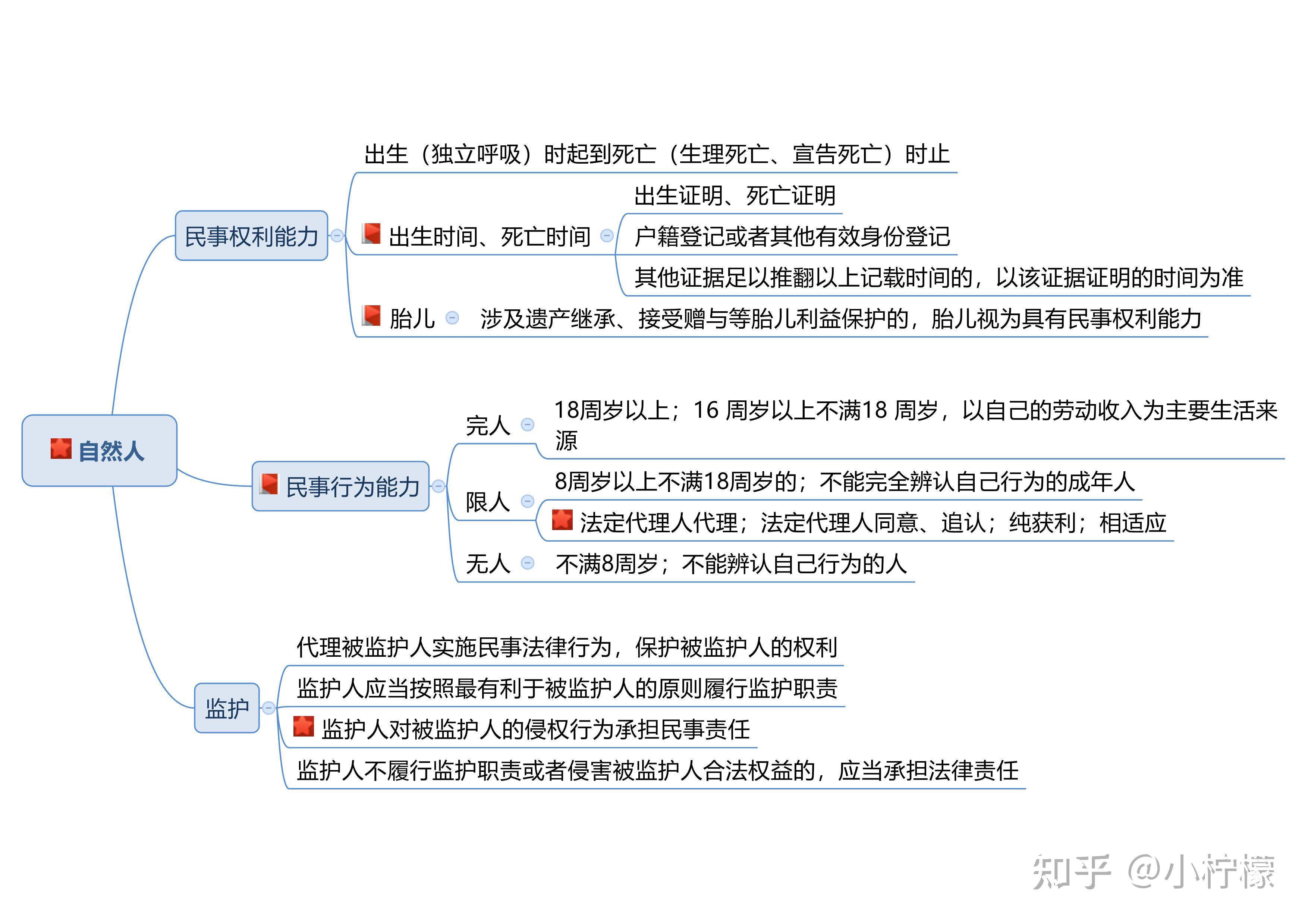 2021事业单位时政必考知识点(2021事业单位时政必考知识点汇总)