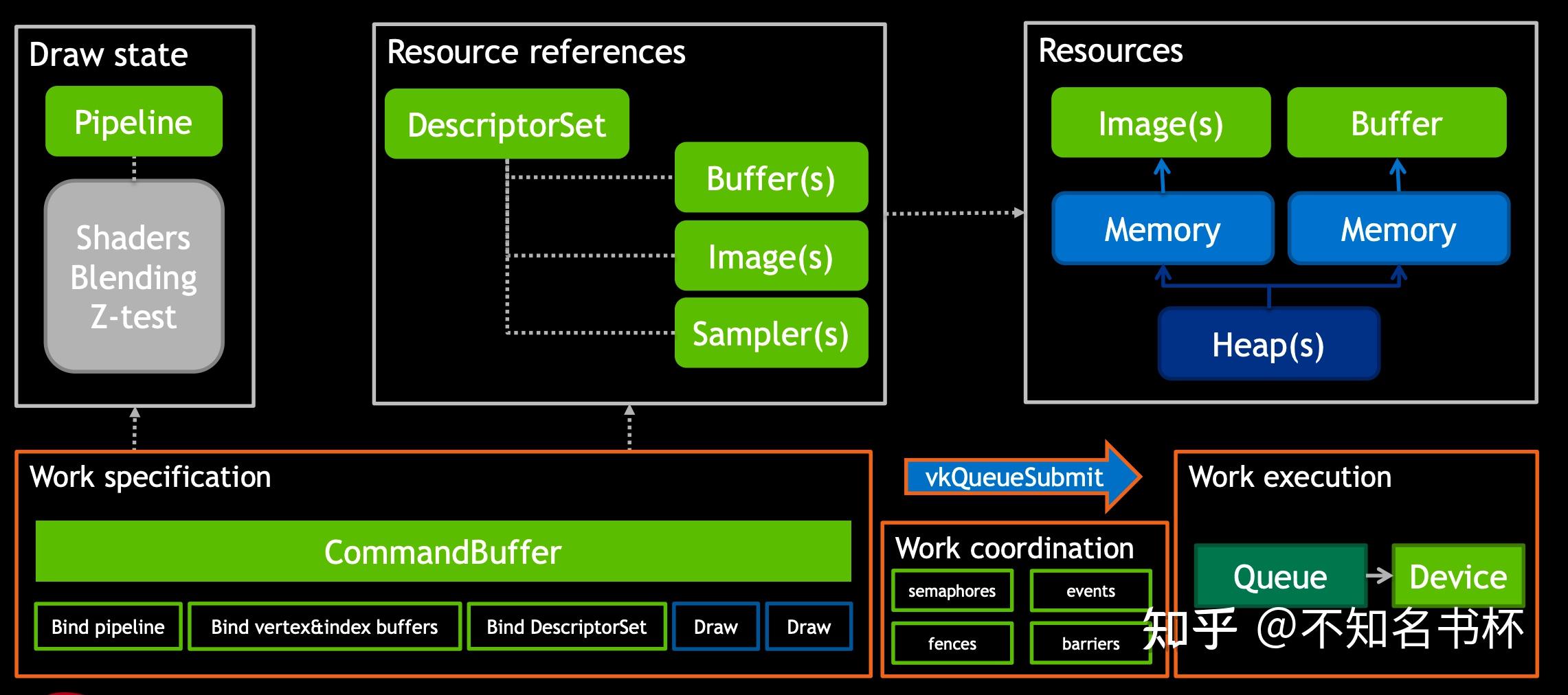 currency-command-for-server-management-on-craiyon