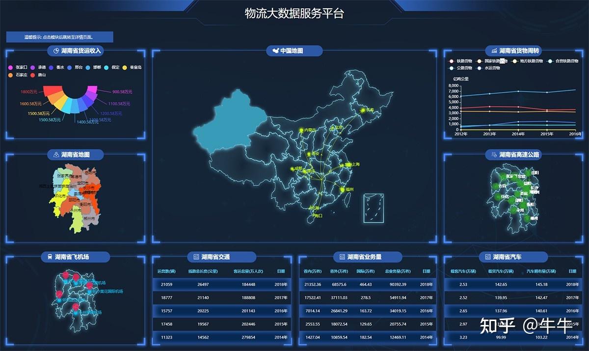 html 数据可视化大屏展示模板源码分享(第一期) - 知乎