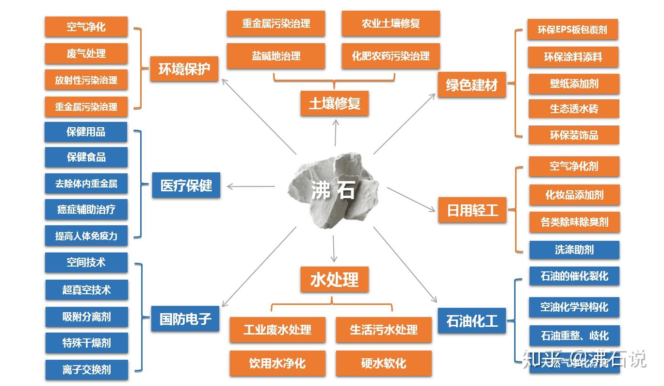 沸石原理图片