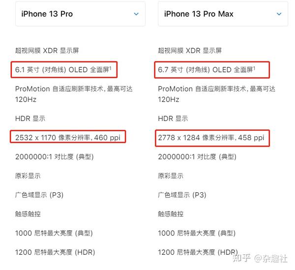 iphone 13 pro 系列特性