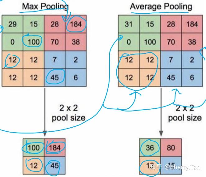 一文了解神经网络MLP(ANN), CNN, RNN - 知乎
