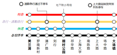 上海地铁7号线宝山急行电铁浦铁花木线特急急行准急快速直通运转 知乎