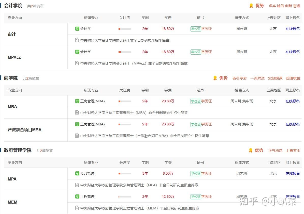 中央财经大学研究生在哪个校区(中央财经大学研究生专业校区分配)