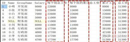 SQL窗口函数OVER详细用法 - 知乎