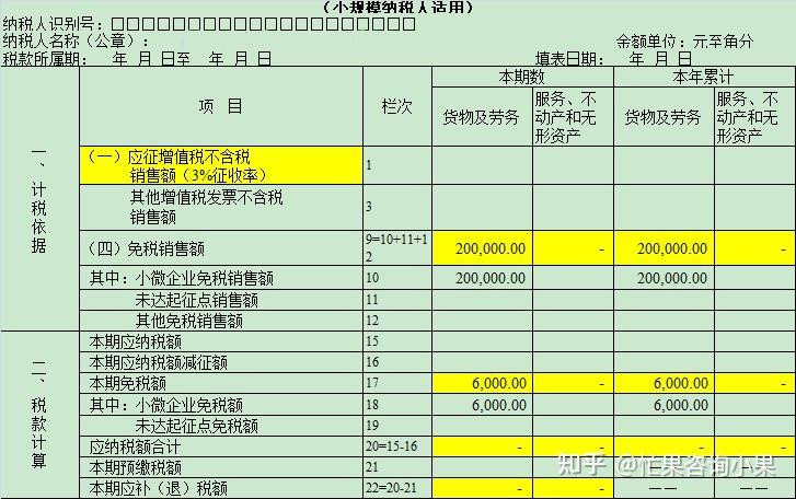 (注:这个是大部分小规模纳税的情况)公司为小规模纳税人,选择1个季度