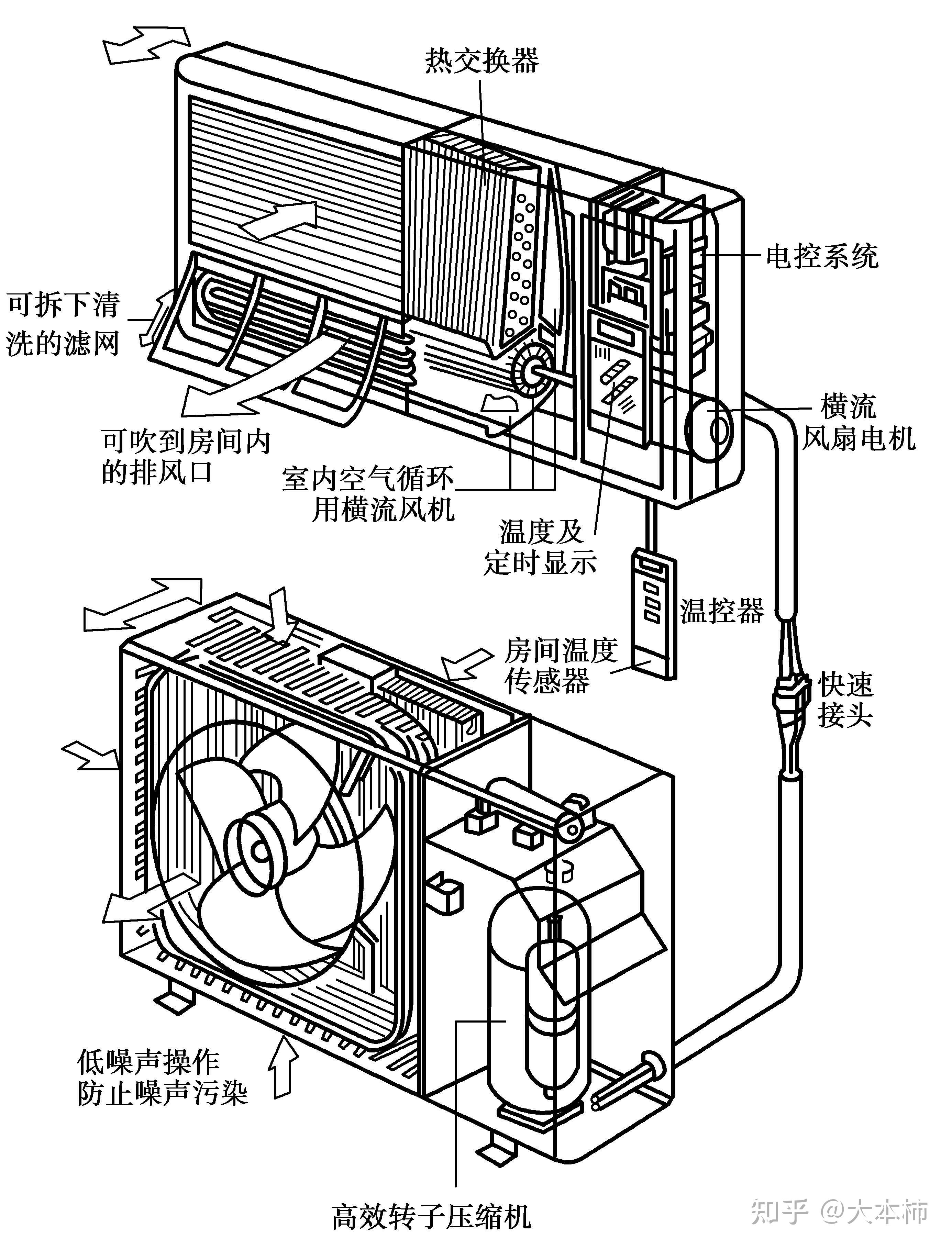 柴油暖风机内部结构图图片