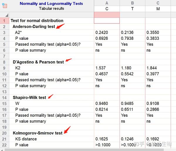 教你运用Graphpad prism绘制柱状图和进行统计学分析（三组及以上组别） 知乎