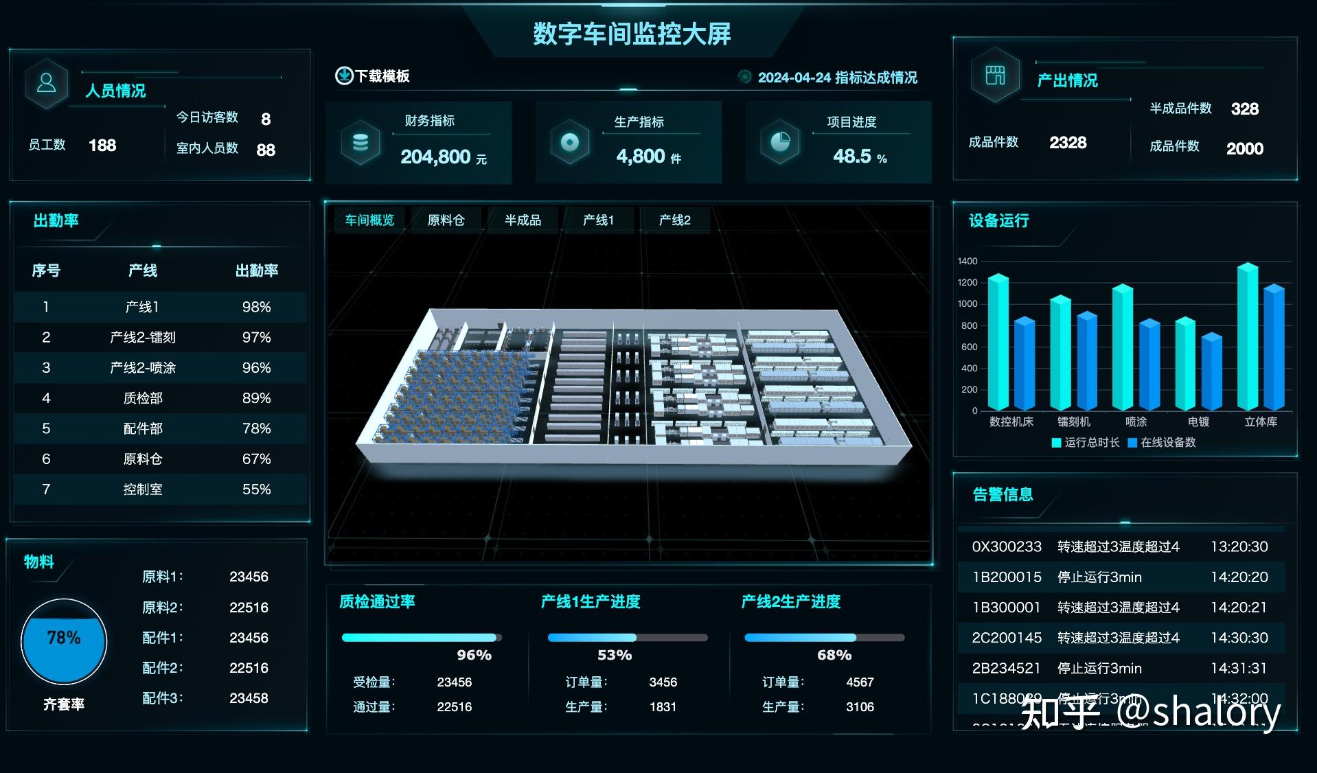 智慧工厂车间管理信息系统哪家好?