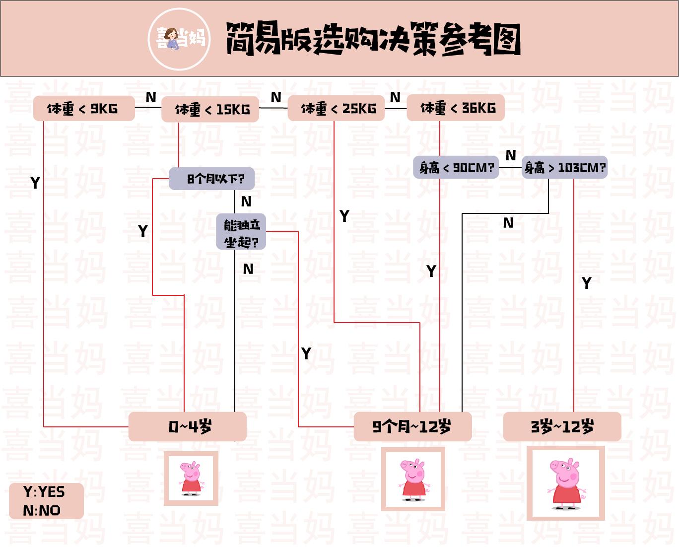 012岁安全座椅真的安全吗3分钟看懂安全座椅组别喜当妈讲堂安全座椅篇