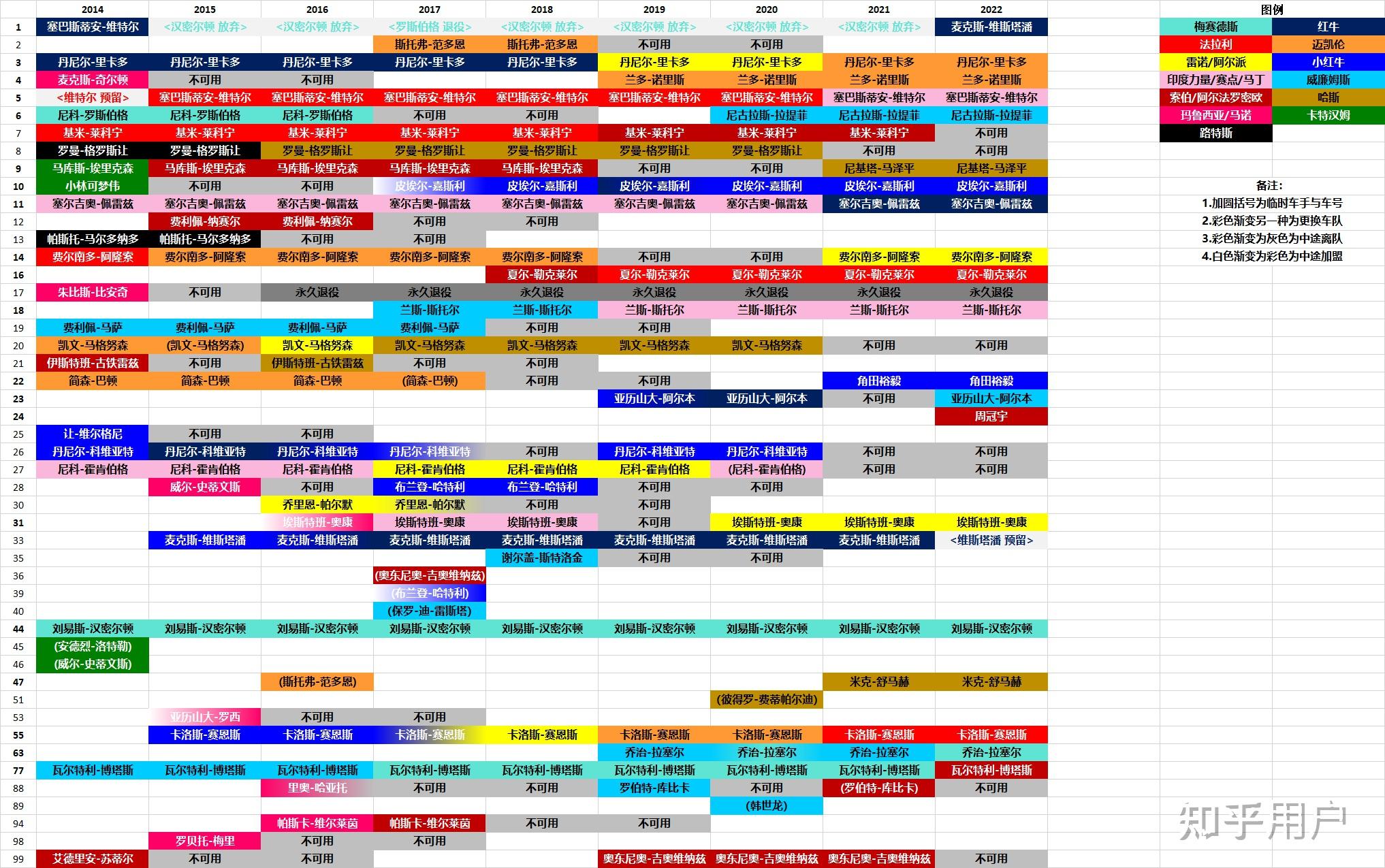 F1赛车的号码是如何编排的,背后有什么故事? - 知乎