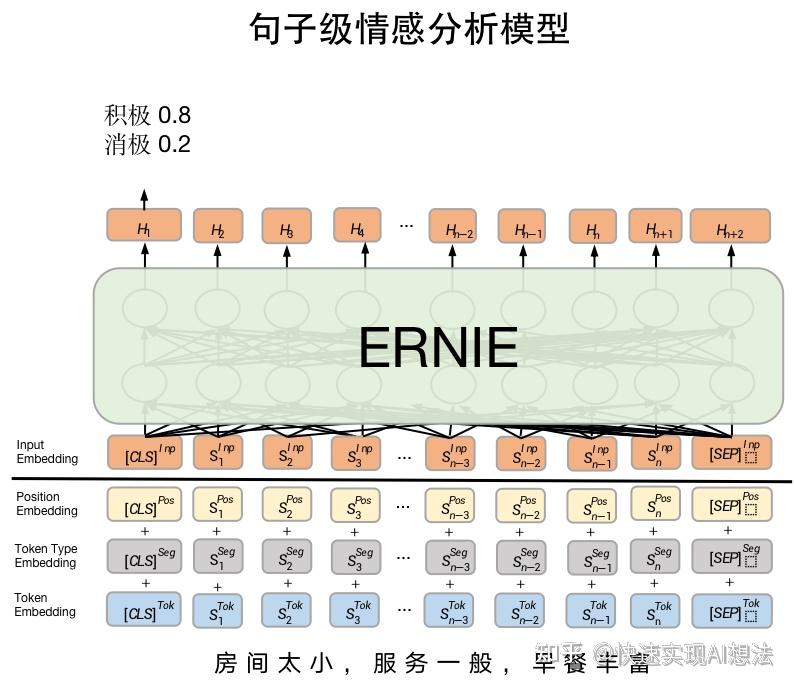 part b. 情感分析预训练模型skep