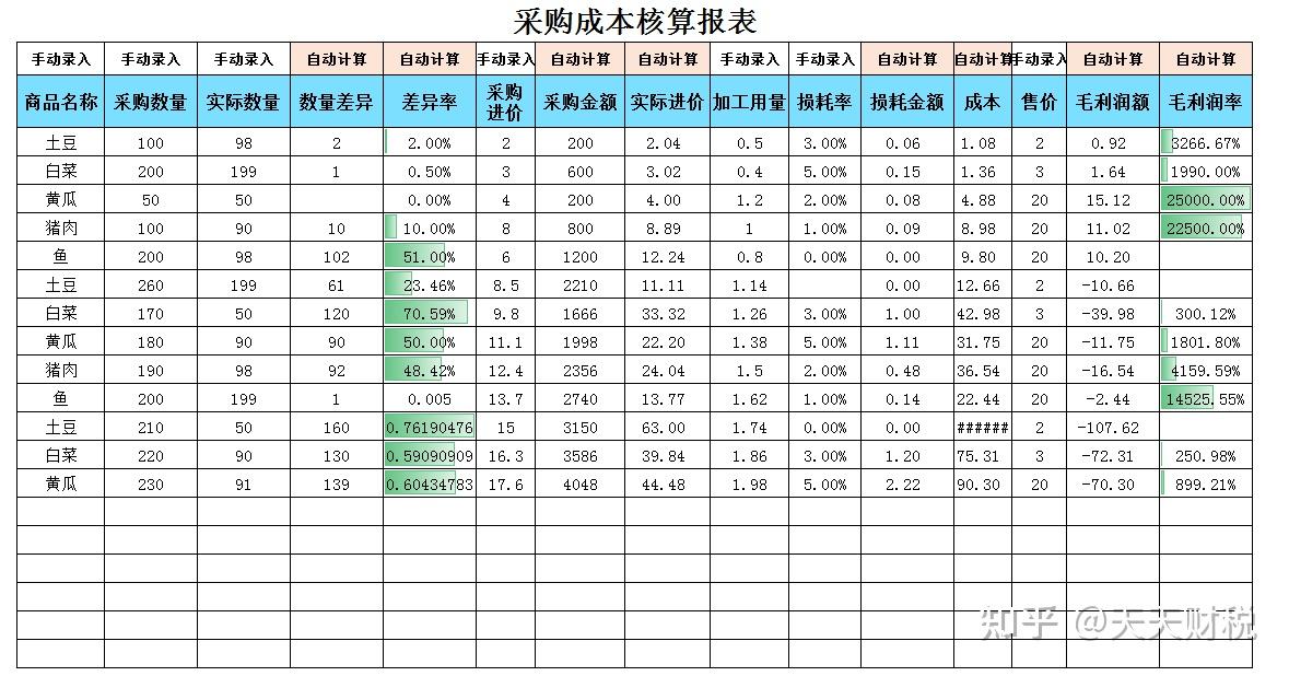 采购成本核算报表