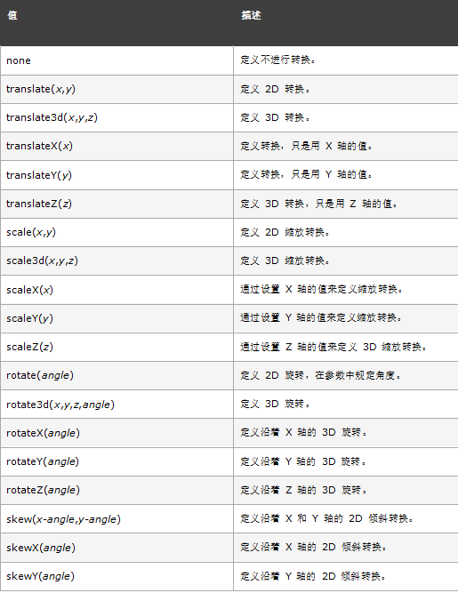 教你玩转css3新特性21 教你玩转css3新特性