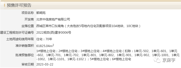 西城「中信城四期」预售证已下，开盘在即-叭楼楼市分享网