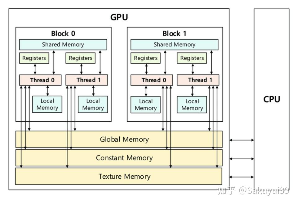 Paper Reading Partitioned Global Address Space Languages (分区全局地址空间语言) 知乎