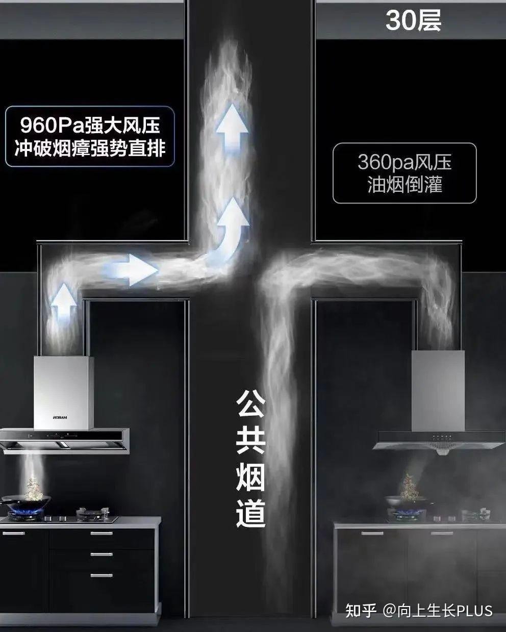 厨电选购百问百答油烟机选购关键指标之一油烟机风压