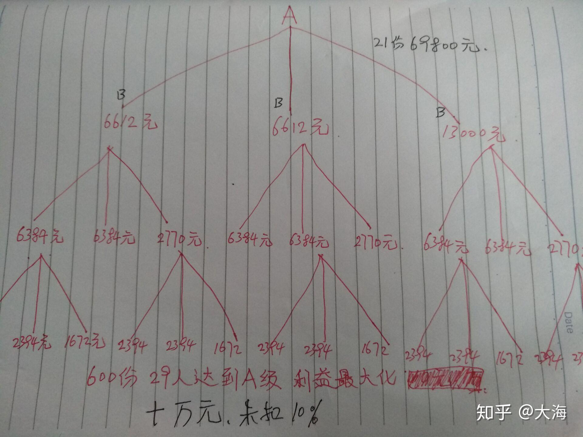 揭秘南派傳銷五三制1040陽光工程