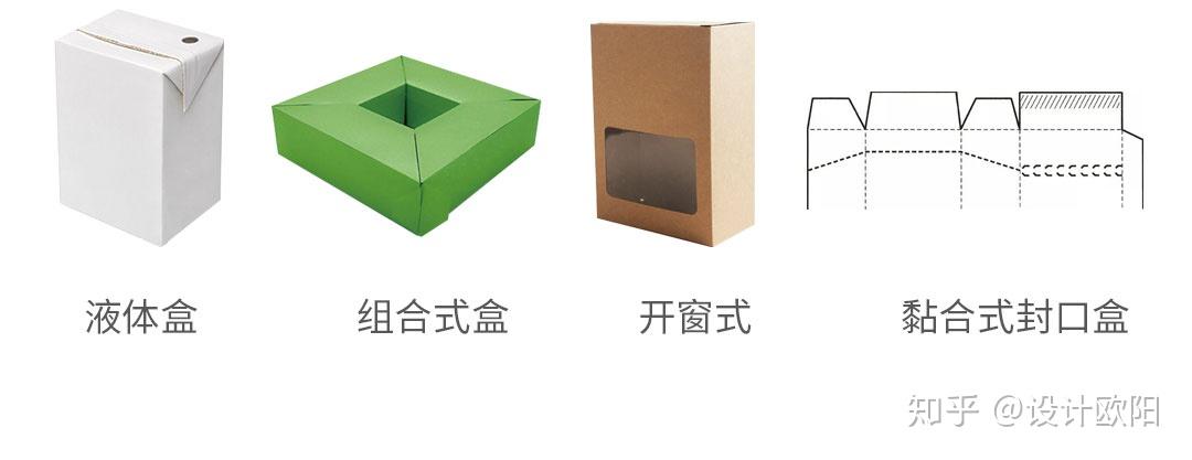 纸盒和纸箱结构
