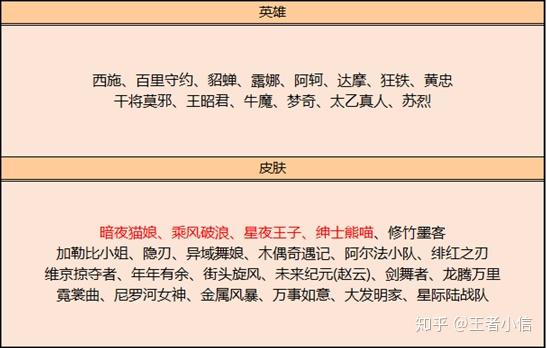 腥城最新兑换码 腥城手游兑换码21 腥城兑换码