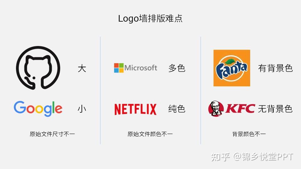 ppt中,多個logo的頁面該如何排版? - 知乎