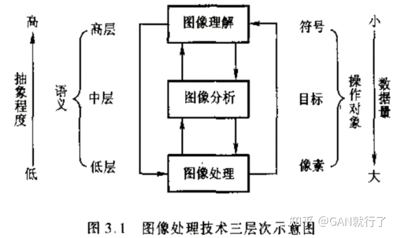 数字图像处理 (1) 简介 - 知乎