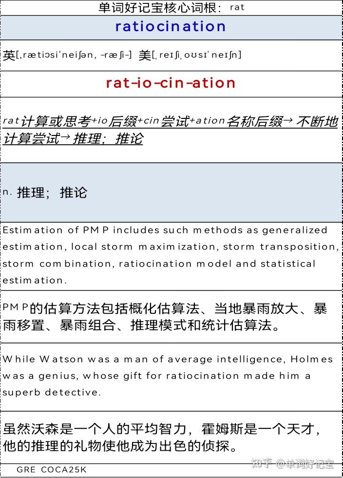 词根记单词•速度快十倍-核心词根rate - 知乎