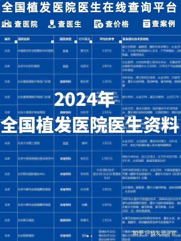 植发医院理疗师(康复理疗师医院承认吗)