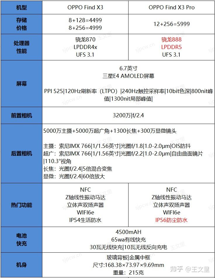 oppoa12 参数图片