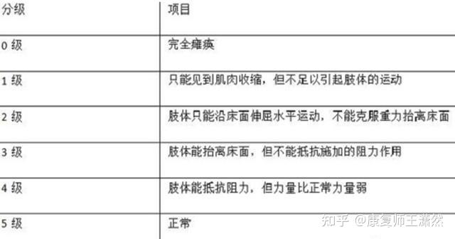 下肢手术后肌肉力量怎么练掌握这5方面最快2个月见效