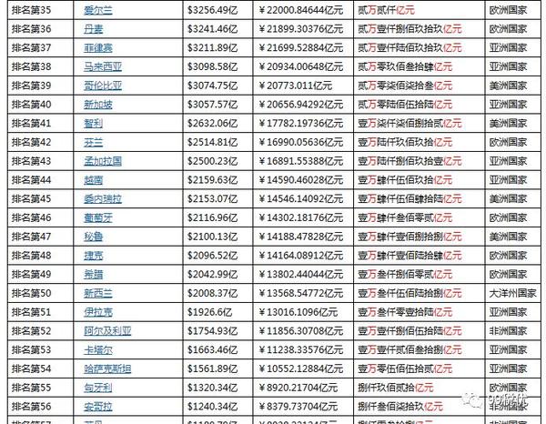 余额支付宝使用步骤_支付宝余额_怎么查看银行卡余额支付宝