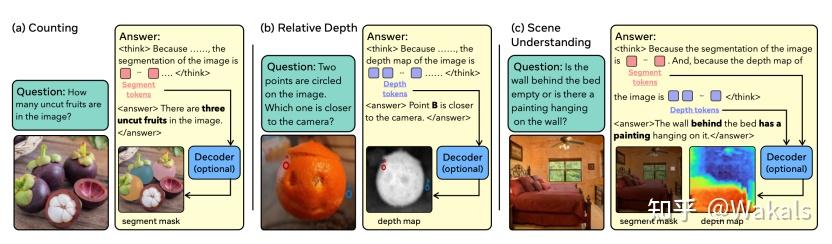 [CoVT 论文解读] 视觉版 CoT: Chain-of-Visual-Thought - 知乎