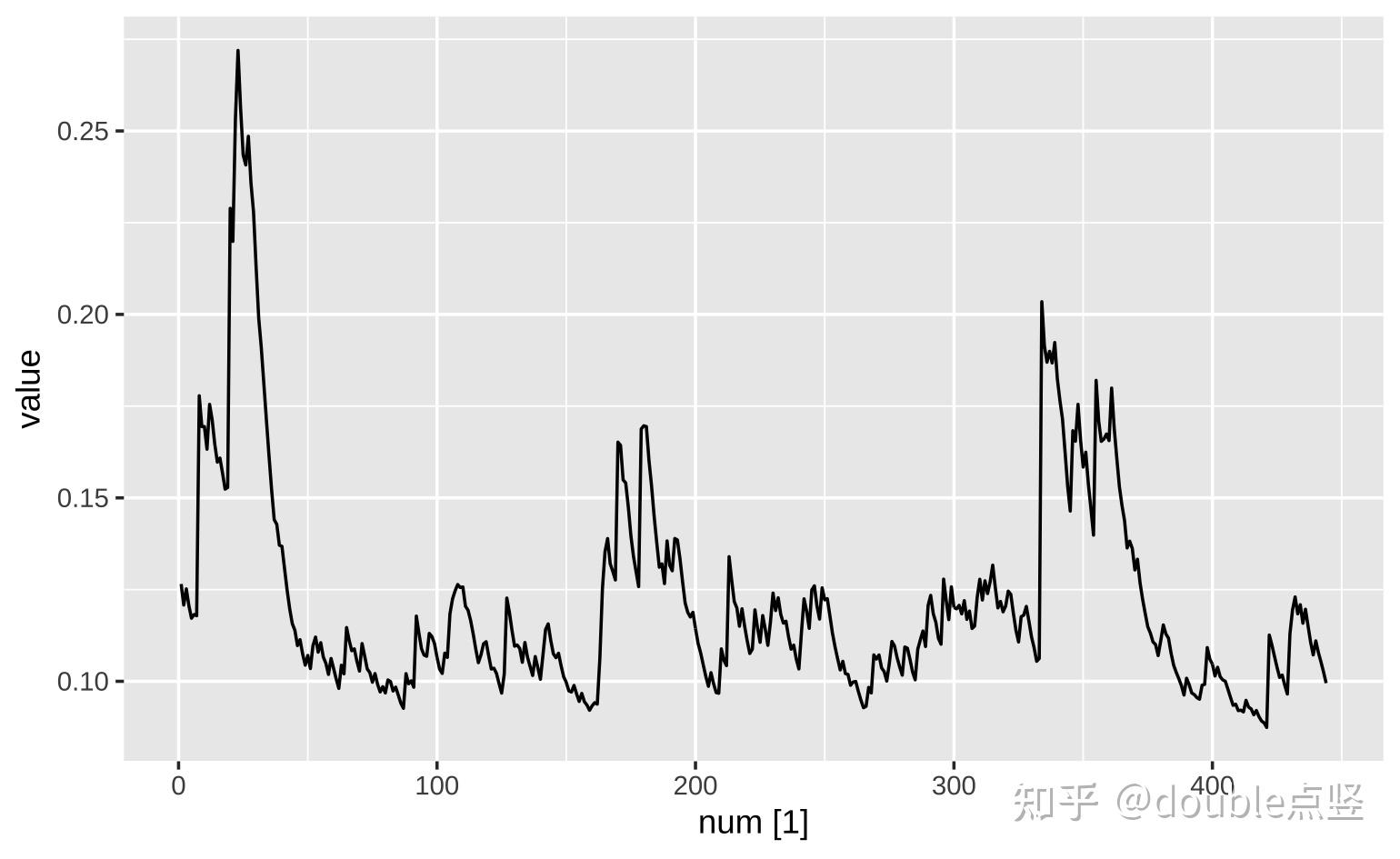 R语言实战 (9) | 时间序列分析 (5) -- ARCH 和 GARCH - 知乎