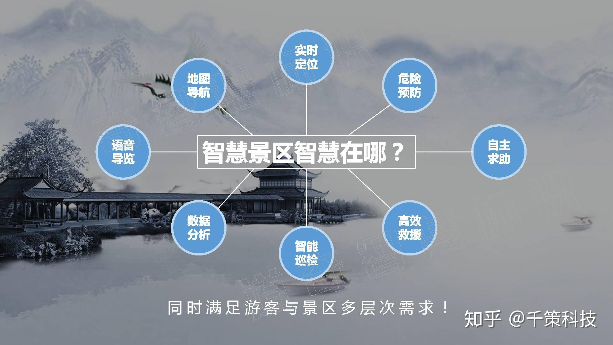 旅游规划运营管理应从游客体验思考千策科技景区规划实训软件