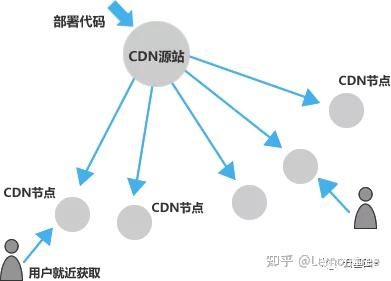 CDN加速服务器价格分析