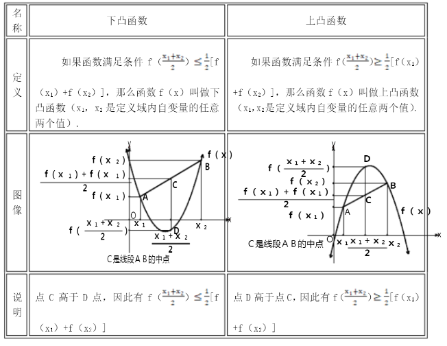 凸函数理解 知乎