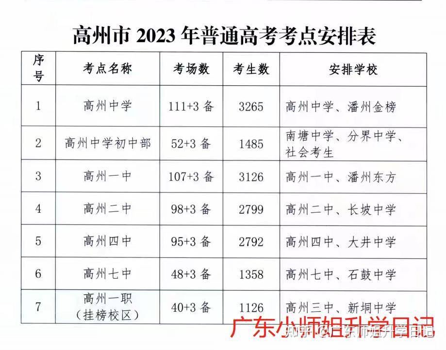 珠海吉林大學珠海學院學費_珠海吉林大學學費多少錢_吉林大學珠海學院學費