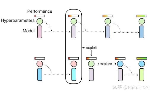 超参数优化完整指南 (超长文) - 知乎