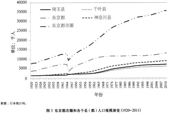 城市人口什么_日本城市和人口分布图(3)