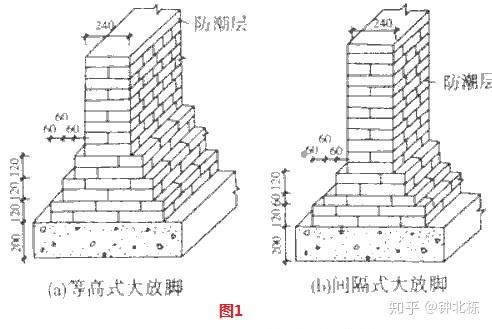 大放腳基礎的剛性角和寬高比怎麼考慮