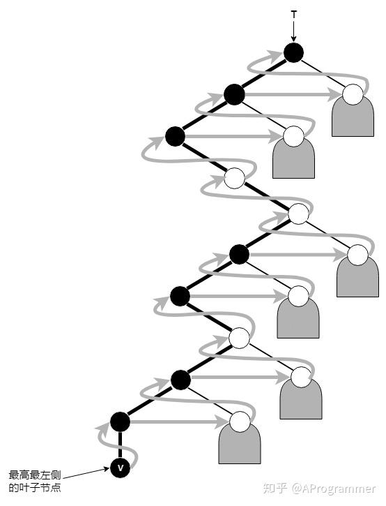 二叉树的先序遍历和中序遍历_二叉树后序遍历怎么看