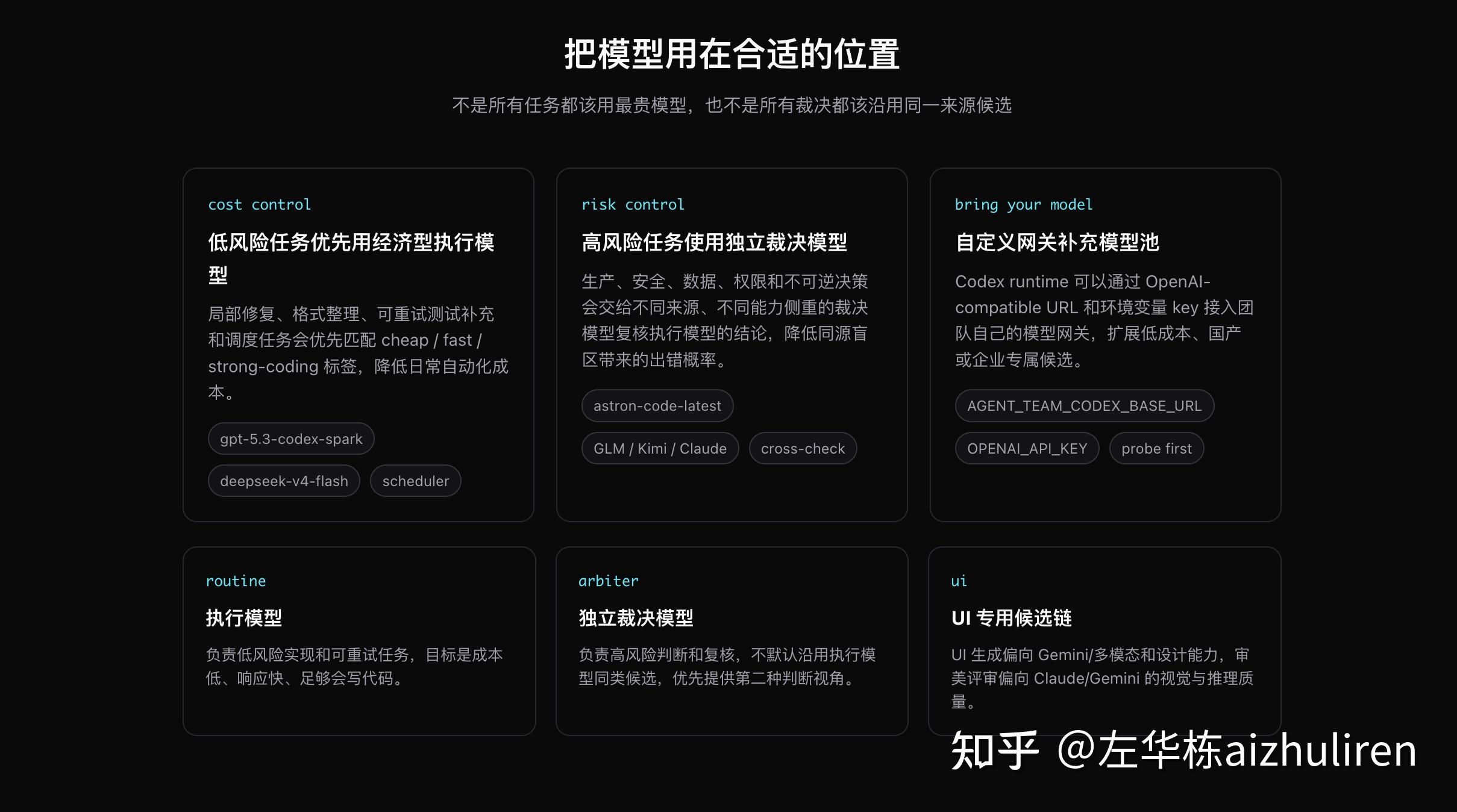 为什么我觉得 AI 写代码纯属添乱? - 知乎