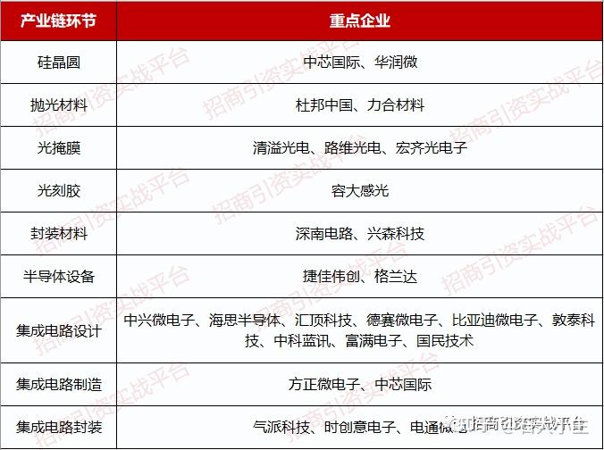 中国芯片半导体行业公司大多分布在哪些城市?